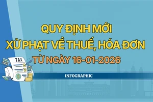 Mức phạt mới về thuế, hóa đơn: Người dân và doanh nghiệp cần lưu ý điều này