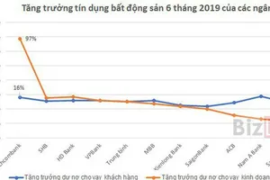 12 ngân hàng cho vay bất động sản hơn 157.000 tỉ đồng