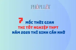 Infographic: 7 mốc thời gian thi tốt nghiệp THPT năm 2025 thí sinh cần nhớ