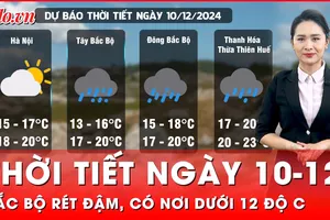 Thời tiết ngày 10-12: Khu vực Bắc Bộ trời chuyển rét đậm, rét hại, có nơi dưới 12 độ C