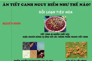 infographic: Ăn tiết canh nguy hiểm như thế nào? 