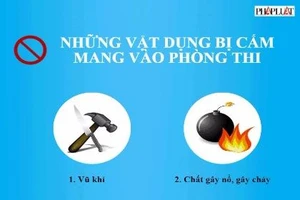 Infographic: Những vật dụng bị cấm mang vào phòng thi
