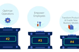 5 công nghệ cần thiết để phát triển trong kỷ nguyên số