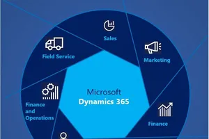 Cách tối ưu hóa hoạt động quản trị bán hàng