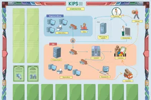 Cơ sở hạ tầng quyết định việc bảo vệ các doanh nghiệp
