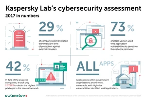 Tấn công doanh nghiệp có tỉ lệ thành công đến 73%