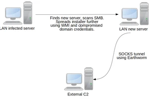 Xuất hiện virus có nhiều khả năng liên quan đến Trung Quốc