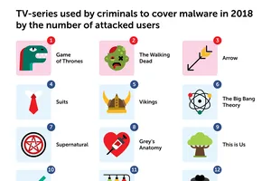 Game of Thrones và The Walking Dead bị lợi dụng phát tán virus