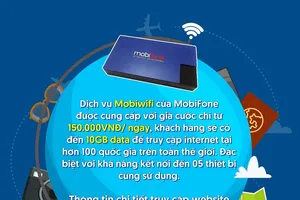 Thoải mái lướt web khi đi nước ngoài với Mobiwifi