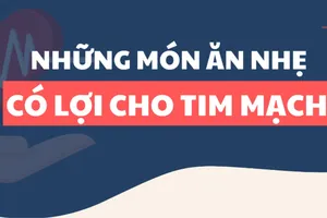 Những món ăn nhẹ lành mạnh có lợi cho tim mạch