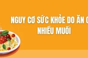 Nguy cơ sức khỏe do ăn quá nhiều muối