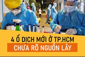 Infographic: Địa bàn 4 ổ dịch mới ở TP.HCM chưa rõ nguồn lây