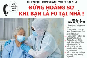 TP.HCM: 23 bác sĩ và chuyên gia hỗ trợ F0 tại nhà