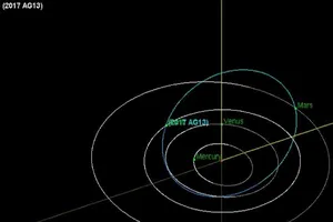 Trái đất suýt bị tiểu hành tinh va vào 