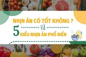 Nhịn ăn có tốt không và 5 kiểu nhịn ăn phổ biến