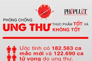 Những thực phẩm tốt và không tốt trong phòng chống ung thư