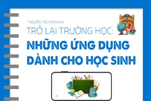 Những ứng dụng học tập dành cho học sinh sau mùa tựu trường