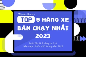 Tổng hợp các ô tô được mua nhiều trong năm 2023