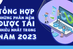 Tổng hợp những phần mềm được tải nhiều trong năm 2023