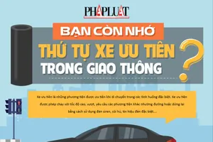 Bạn còn nhớ thứ tự xe ưu tiên trong giao thông?