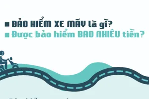 Bảo hiểm xe máy là gì?
