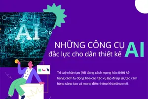 Những công cụ AI đắc lực cho dân thiết kế