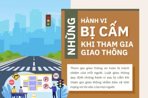 Những hành vi bị cấm khi tham gia giao thông