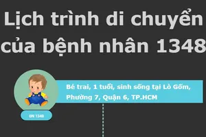 Lịch trình di chuyển của BN 1348