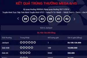 Có thêm người trúng giải Jackpot hơn 56 tỉ đồng