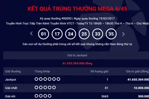Thêm 1 người trúng số 41,6 tỉ đồng của Vietlott