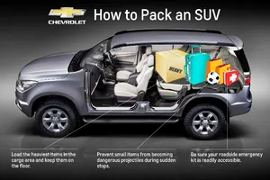 8 kinh nghiệm xếp đồ trên xe SUV