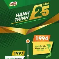 Hành trình 25 năm và 10,5 tỷ hộp MILO cho trẻ em Việt
