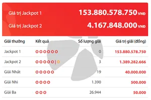 Mùa dịch COVID-19, nhiều người trên thế giới trúng độc đắc 