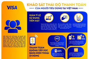 Người tiêu dùng Việt giảm tỉ lệ sử dụng tiền mặt
