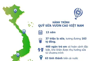 Vinamilk: Để mọi trẻ em được uống sữa mỗi ngày