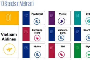 Prudential Việt Nam triển khai thanh toán không tiếp xúc