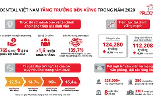 Năm 2020: Prudential Việt Nam chi trả 6.700 tỷ đồng bảo hiểm