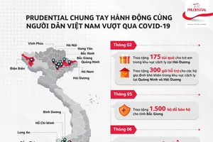 Prudential chung tay cùng người dân vượt qua đại dịch COVID-19