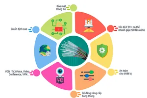 Lắp Internet Viettel với giá siêu ưu đãi chỉ từ 185.000 VNĐ