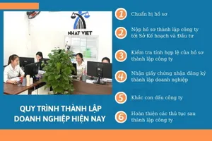 Tìm hiểu thủ tục thành lập công ty cùng Kế toán Nhất Việt