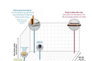 Mâu thuẫn giữa luật định và thực tiễn trong quản lý thuốc lá làm nóng