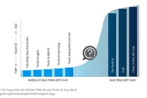 Vì sao lại quan ngại về việc kiểm soát thuốc lá thế hệ mới?