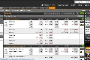 Những "chiếc bẫy" giăng sẵn chờ dân mê cá độ