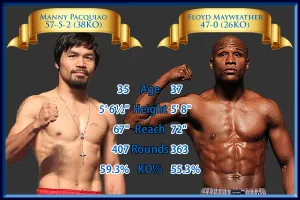 Trước trận quyền Anh thế kỷ Myweather- Pacquiao: Đảo kèo
