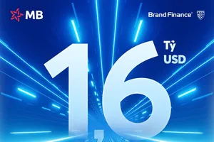 MB được định giá thương hiệu gần 1,6 tỉ USD