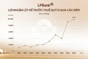 LPBank bứt tốc lợi nhuận, đạt mốc ấn tượng 9.612 tỷ đồng sau 9 tháng