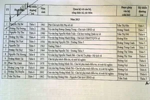 Kỷ luật nhiều cán bộ vụ người nhà 'lạc' vào diện hộ nghèo 