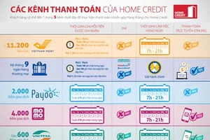 Những lưu ý thanh toán món vay trả góp trước lễ