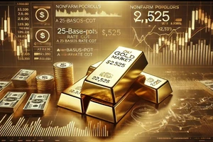 Giá vàng thế giới tuần này vẫn quanh mốc 2.500USD/ounce?