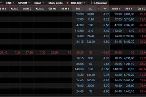 Chứng khoán Việt sụt 6,68% sau thông tin áp thuế 46% của Mỹ